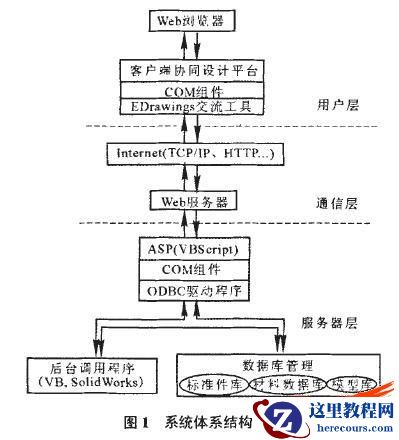基于网络的气液增力缸协同设计系统研究