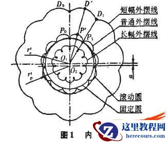 COSMOSMotion在摆线轮设计中的应用