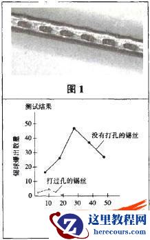 基于SolidWorks的锡丝打孔机设计