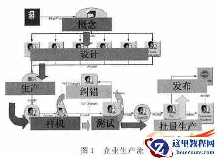 基于Solidworks的企业级PDM应用