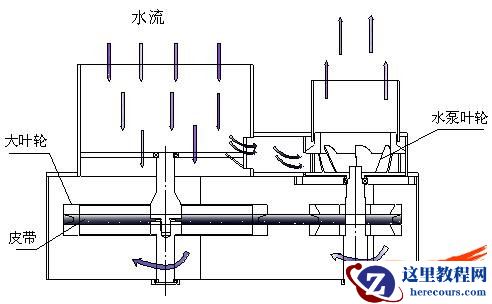 基于solidworks水动力水泵的创新设计与制作