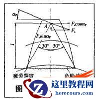 基于COSMOSWorks的直齿圆柱齿轮齿根应力分析
