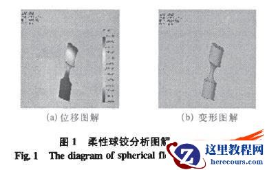 基于COSMOS的并联微动机构设计