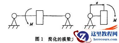基于CosmosWorks的现场铣床结构分析