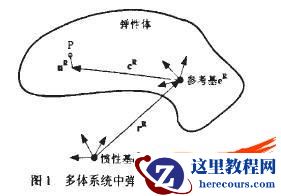 高速磁浮车辆弹性悬浮架动力学建模与仿真