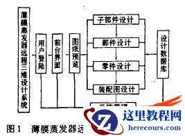 基于薄膜蒸发器的远程三维设计技术研究