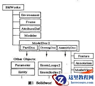 在SolidWorks平台上进行机床夹具定位元件二次开发