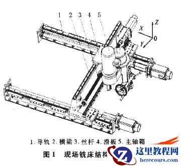 基于有限元分析的现场铣床横梁结构优化