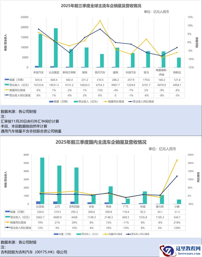 全球车市格局生变，中国车企“韧性增长”引领行业变革
