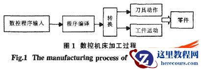 基于Solidwork的虚拟数控机床建模技术及其应用