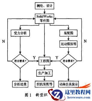 SolidWorks在新型喷气织机开发中的应用