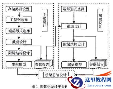 基于SolidWorks的机械产品参数化设计研究