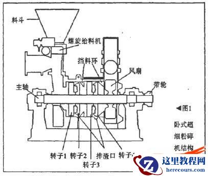基于COSMOS 的粉碎机主轴有限元分析