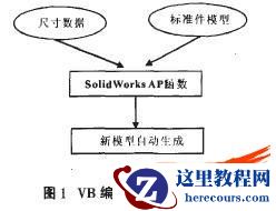VB在SolidWorks二燃中的参数化方法