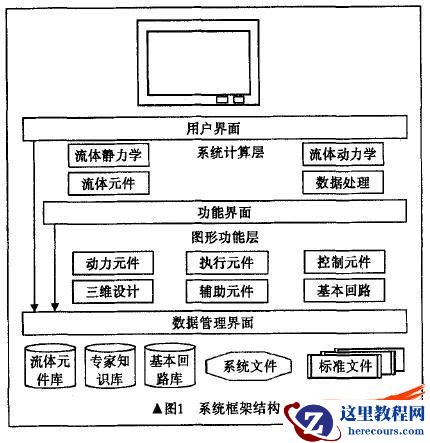 液压密封与损失计算分析系统