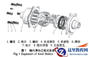 不同螺距轴向滑块凸轮式差速器的仿真分析