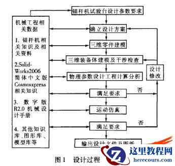 基于三维软件的锚杆机试验台的设计和应用