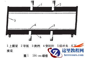 高速织机综框的动态特性分析与设计