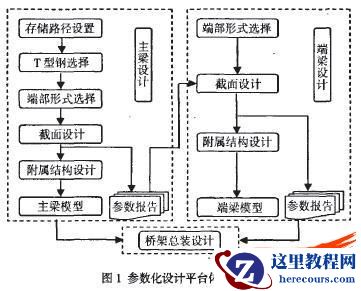 基于Solid Works的机械产品参数化设计研究