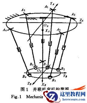 五自由度并联机床虚拟样机建模与仿真
