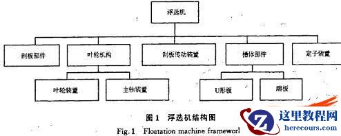 虚拟三维技术在浮选机中的应用