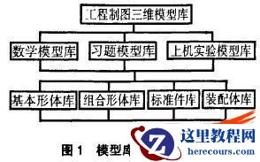 基于SolidWorks的三维模型库在工程制图中的应用