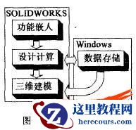 基于设计计算的齿轮三维设计系统的研究