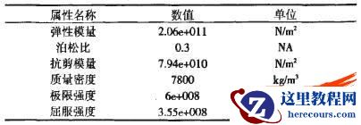 固体火箭发动机试车架中推力架的结构分析研究
