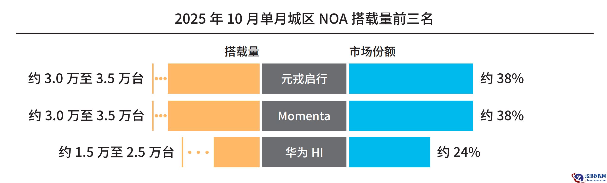 智驾行业的话语权，究竟掌握在哪些公司手中？