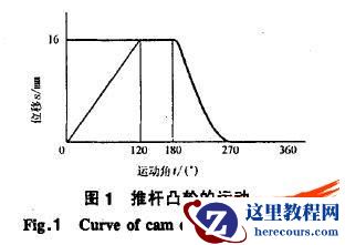 基于COSMOSMotion的凸轮-推杆机构运动仿真