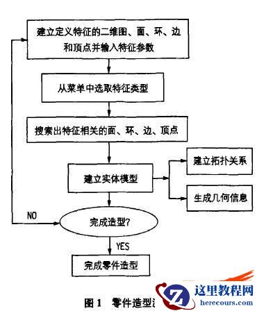 基于Solidworks的擦窗机参数化建模