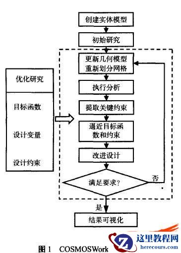 基于实体有限元的机械优化设计方法及其应用