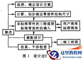 基于Solidworks的超磁致驱动装置设计与建模