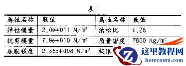 COSMOS Works两种有限元建模方式数值分析的对比