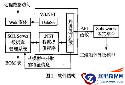 船体外板展开算法及程序实现