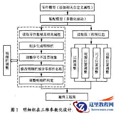 基于SolidWorks的工程图明细栏自动生成与调整技术