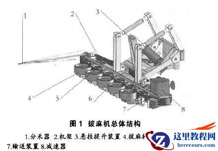 拔麻机前悬挂装置的设计与分析