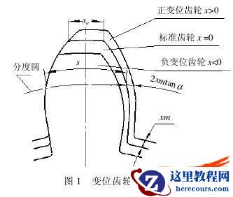 基于 SolidWorks 的变位齿轮的分析与设计