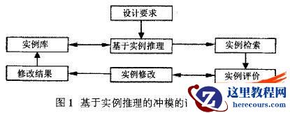 基于实例推理的冲模智能CAD系统关键技术的研究