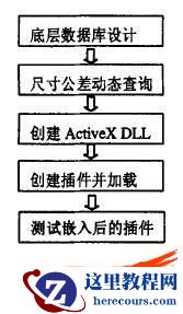 基于SolidWorks的尺寸公差标注系统设计