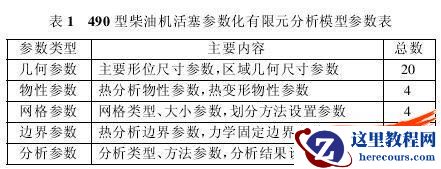 基于参数化有限元模型的活塞热负荷仿真分析