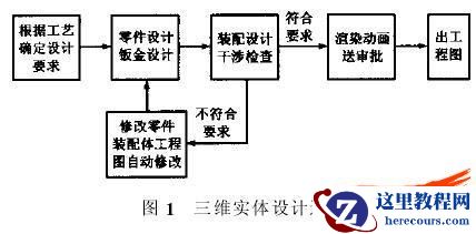 SolidWorks 软件在高方平筛设计中的应用