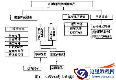 基于SolidWorks工程机械三维模型库的开发与应用
