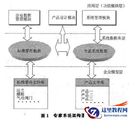 基于SolidWorks二次开发的产品设计专家系统