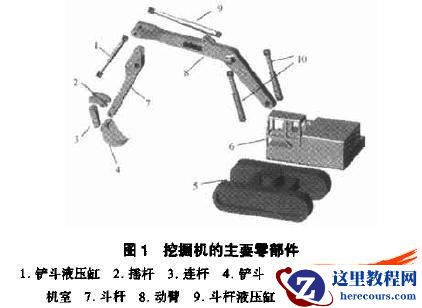 挖掘机动态力学仿真