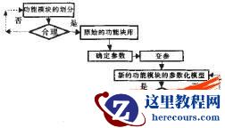基于Solidworks的小车架参数模块化设计
