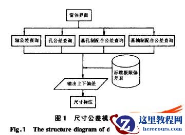 浅论Solidworks中尺寸公差标注的二次开发