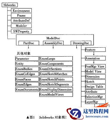 基于Solidworks平台的二次开发技术