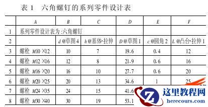 基于SolidWorks二次CAD/CAPP系统开发