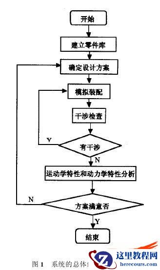基于SolidWorks开发的机构运动方案设计虚拟实验系统